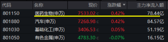 线上股票配资门 医药医疗上行趋势确立？医疗ETF（512170）周线五连阳！国内首只“药ETF”周一火热开售！