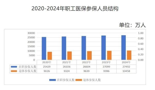 股市配资平台 2024年全国“医保账单”出炉 这几个关键数据均增长！